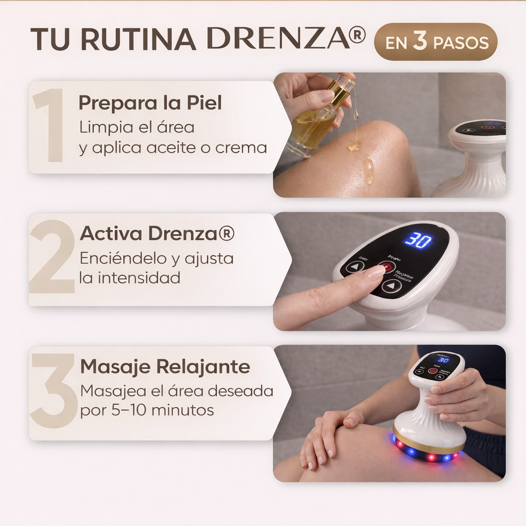 DRENZA® Lift™ – Sistema 4 en 1: Desinflamación Inmediata y Reducción de Celulitis Rebelde